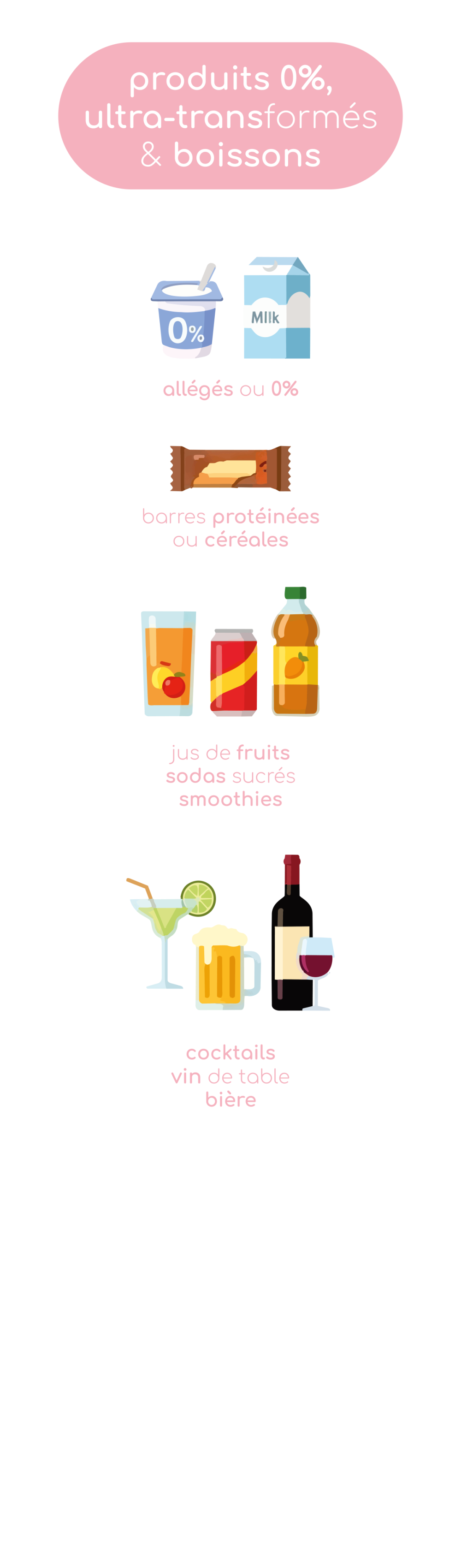 produits ultra-transformés et 0%