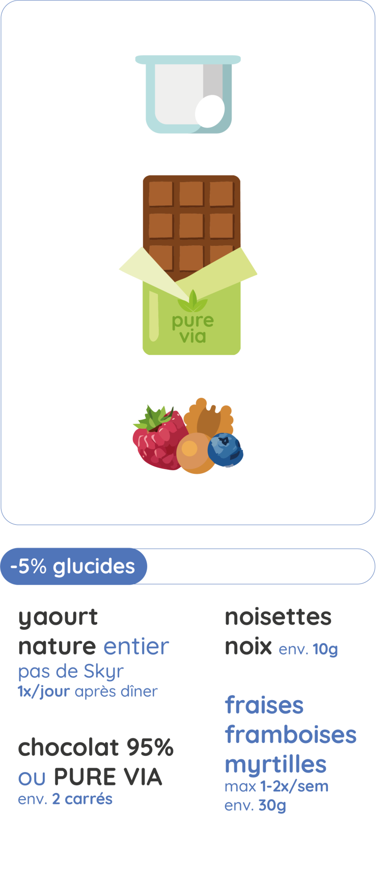 Méthode Ariel® Keto | glucides