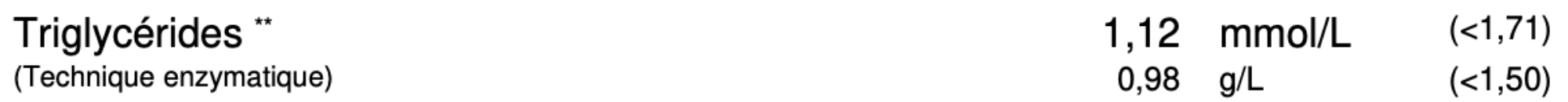 Prise de Sang | Triglycérides Août 2023