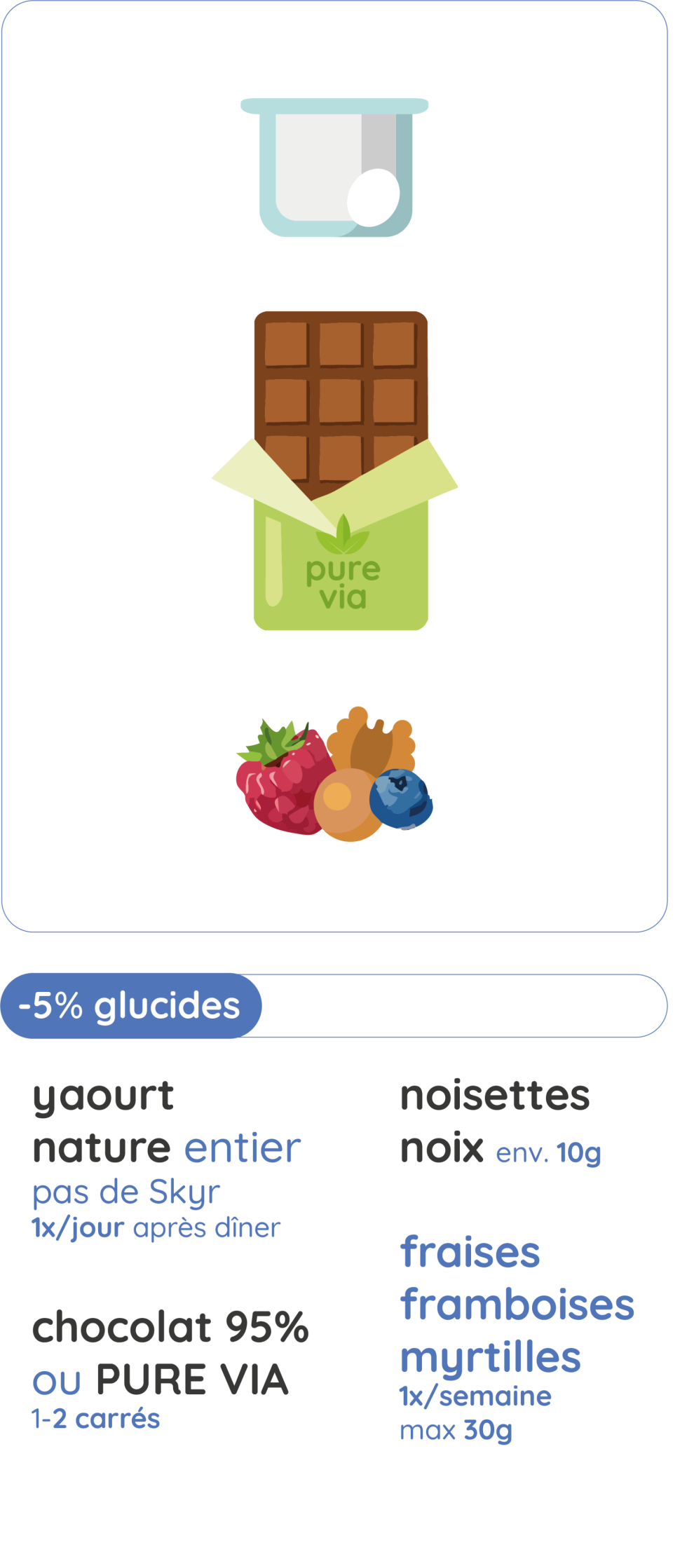 Méthode Ariel® Keto | glucides