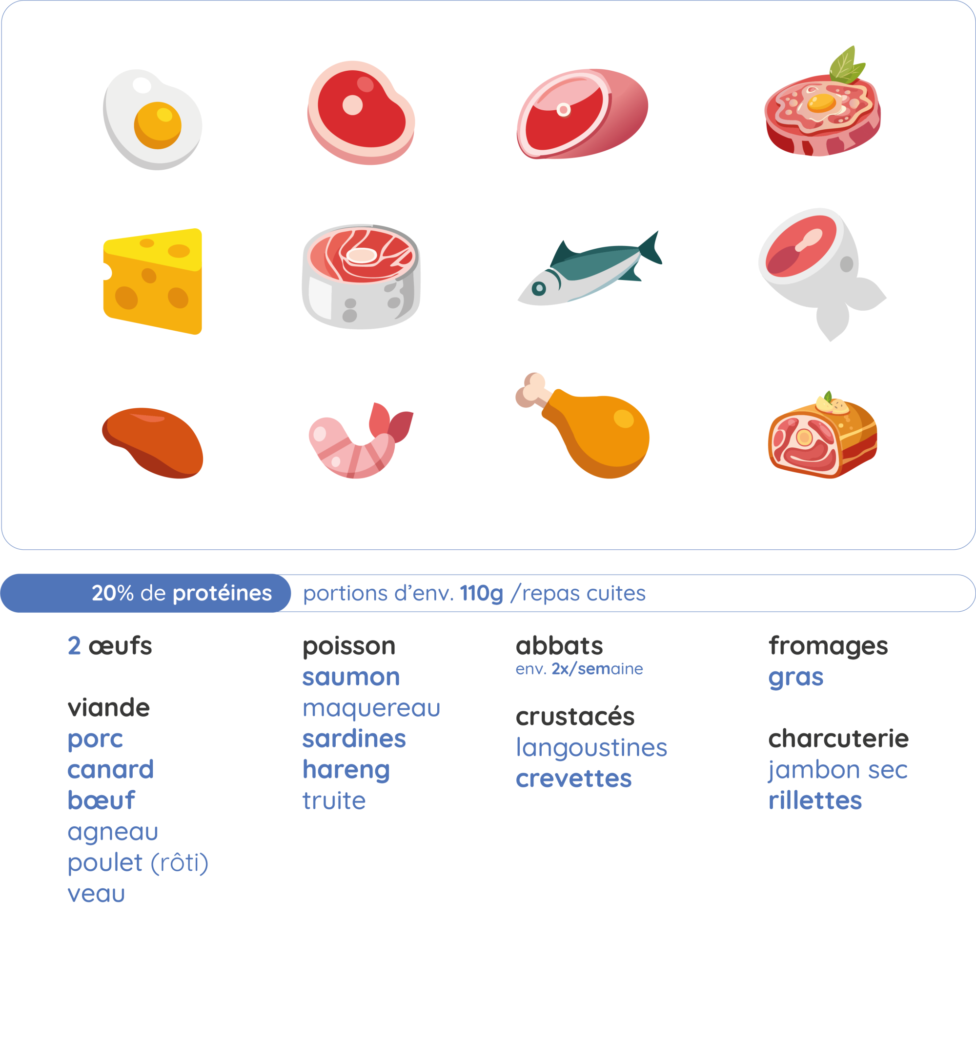 Méthode Ariel® Keto | protéines