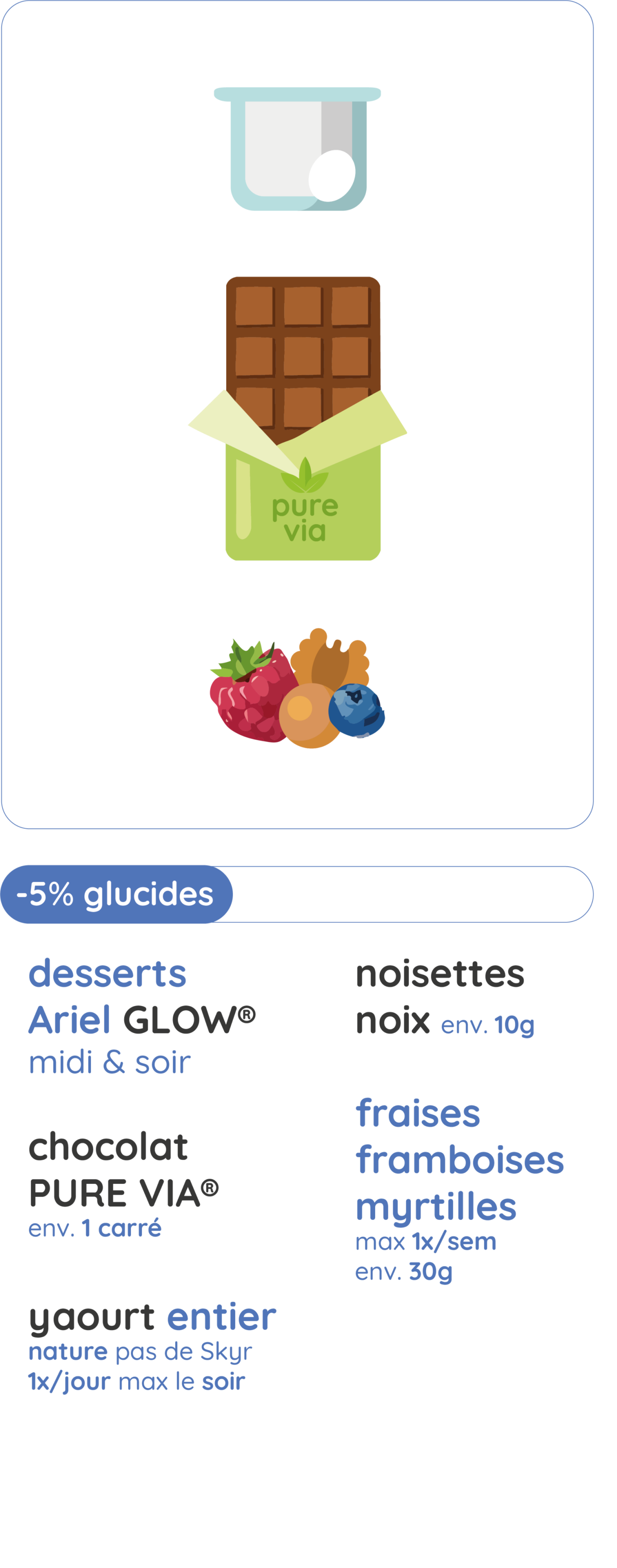 Méthode Ariel® Keto | glucides