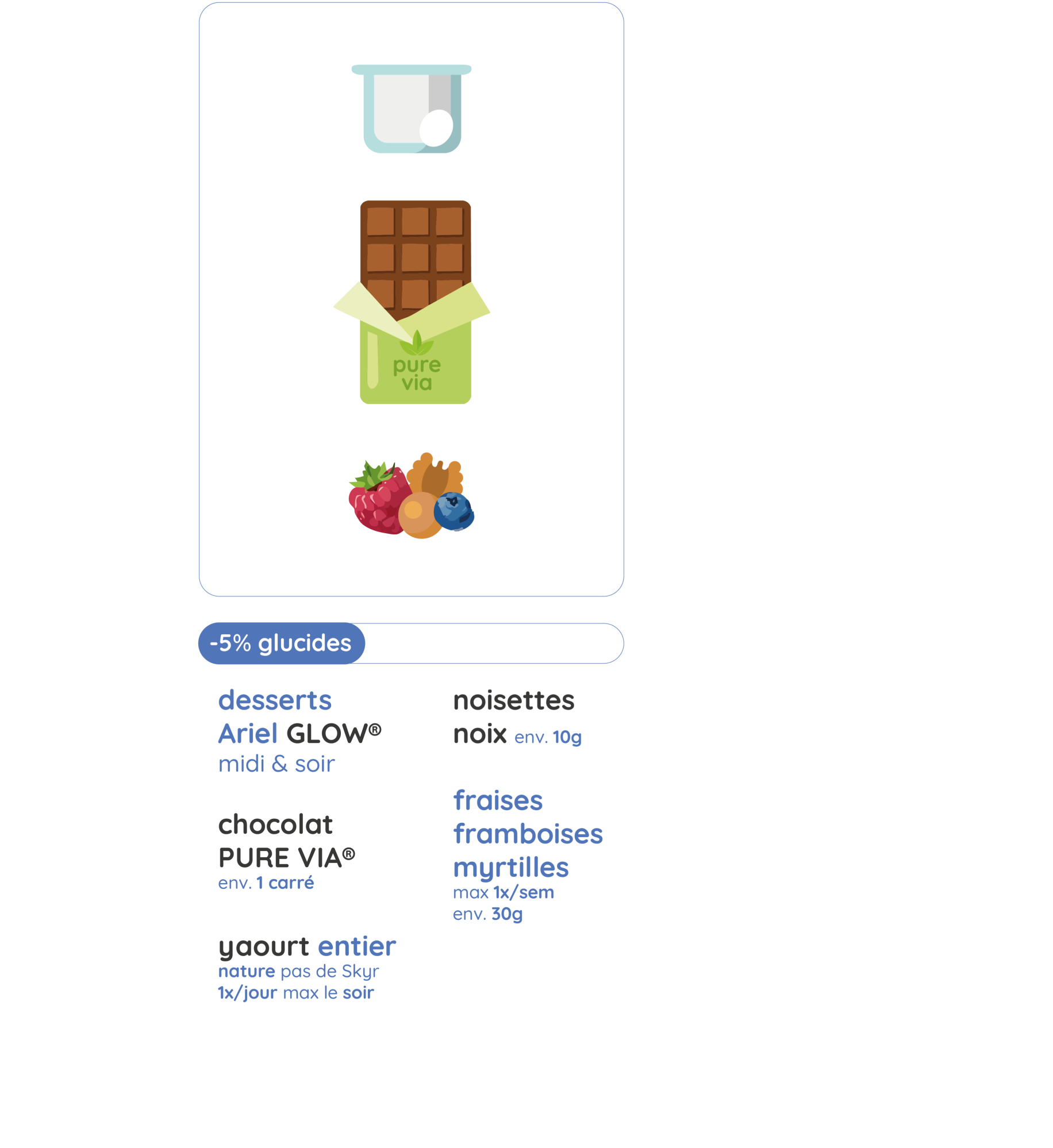 Methode® Ariel - Glucides
